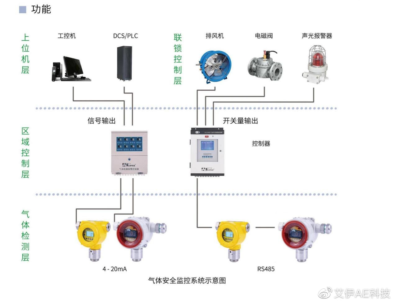 半年度全国燃气事故分析报告出炉,安全问题刻不容缓!