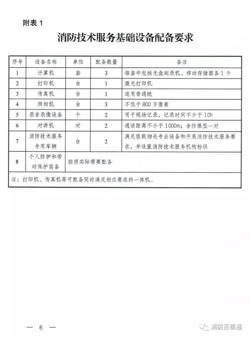 应急管理部关于印发 消防技术服务机构从业条件 的通知