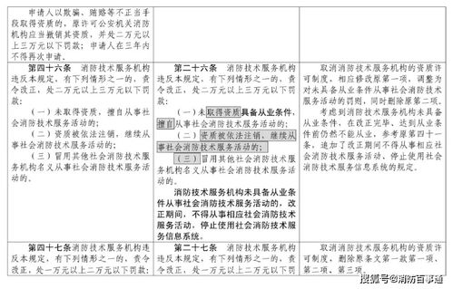 最新 社会消防技术服务管理规定 征求意见稿