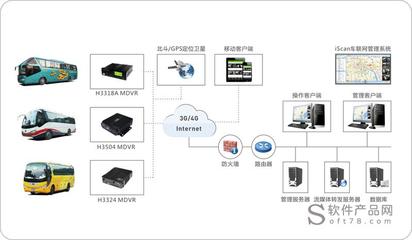 长途客运车主动安全动态智能监控系统解决方案