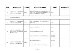 消防技术服务机构资质审批 正式终结