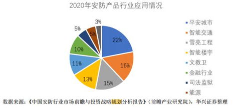 蓝色星际 一体化综合服务能力与技术研发相结合 构建强劲竞争优势